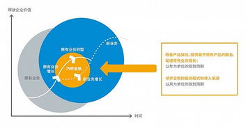 物聯網應用服務，離我們還有多遠？